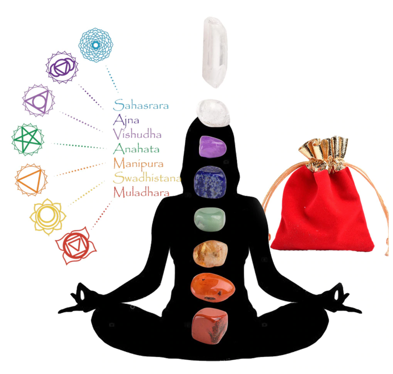 7 Chakras Tumbled Crystal Set - 7 crystals + 1 Extra Clear Quartz